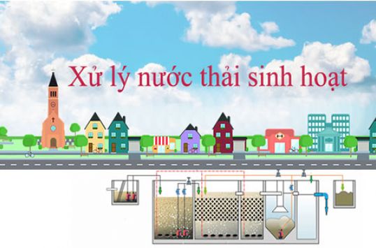Một số dự án xử lý nước thải do công ty triển khai